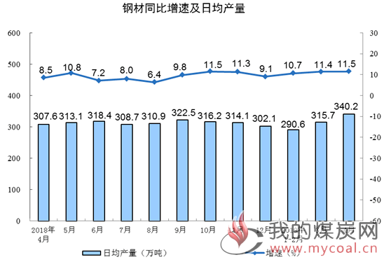 煤炭,煤炭价格,焦煤,焦炭,动力煤,焦炭价格,无烟煤,焦煤价格