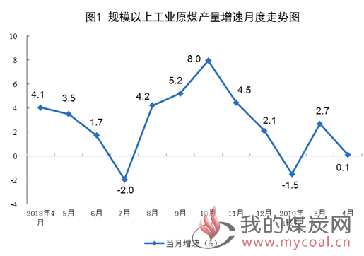 煤炭,煤炭价格,焦煤,焦炭,动力煤,焦炭价格,无烟煤,焦煤价格