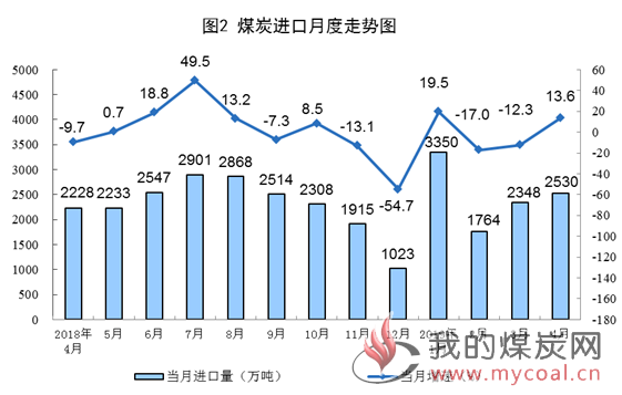 煤炭,煤炭价格,焦煤,焦炭,动力煤,焦炭价格,无烟煤,焦煤价格