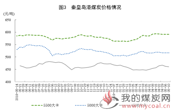 煤炭,煤炭价格,焦煤,焦炭,动力煤,焦炭价格,无烟煤,焦煤价格