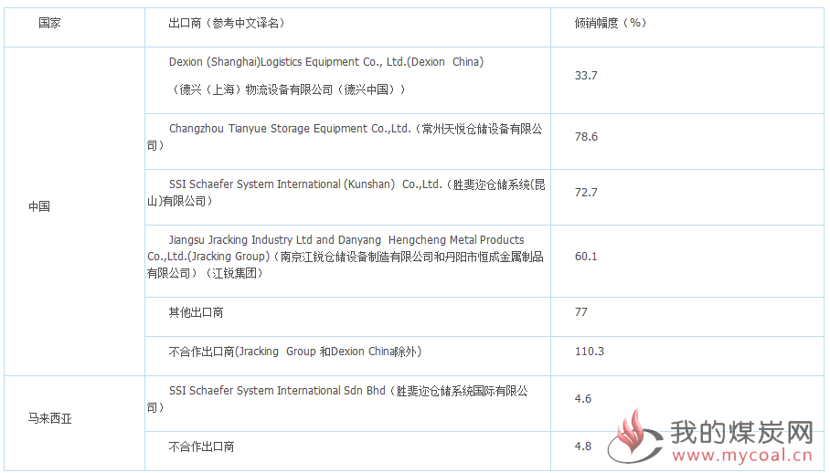 煤炭,煤炭价格,焦煤,焦炭,动力煤,焦炭价格,无烟煤,焦煤价格