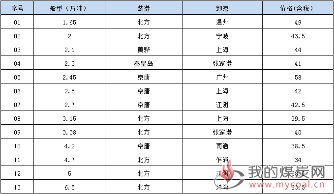 190515接盘