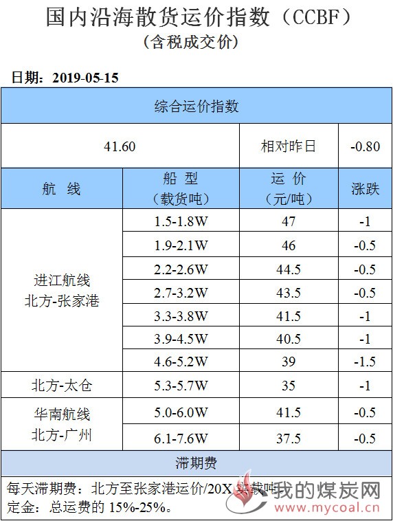 19015运价