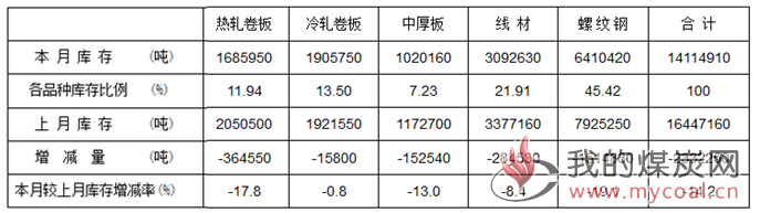 煤炭,煤炭价格,焦煤,焦炭,动力煤,焦炭价格,无烟煤,焦煤价格