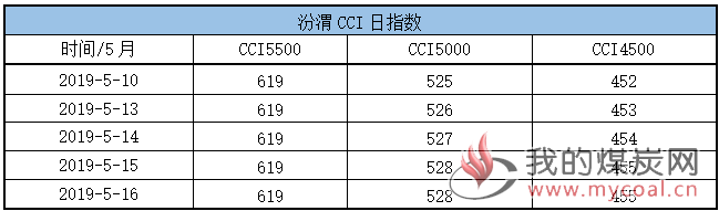 cci1