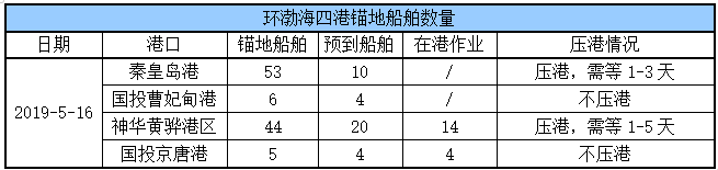 锚地船舶