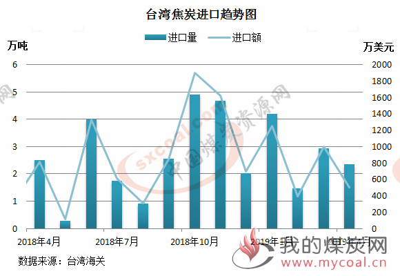 煤炭,煤炭价格,焦煤,焦炭,动力煤,焦炭价格,无烟煤,焦煤价格