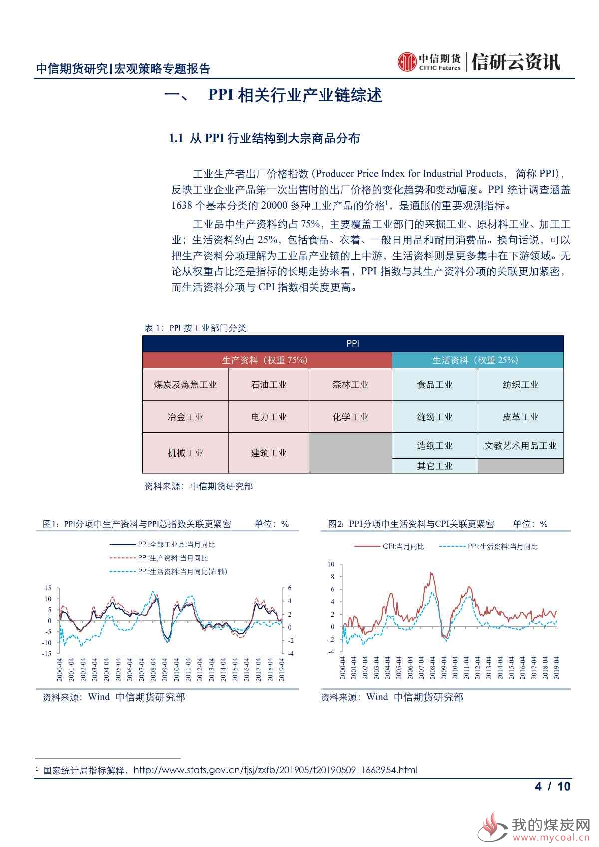 【中信期货宏观策略】PPI周期下的商品投资策略——专题报告20190517_03