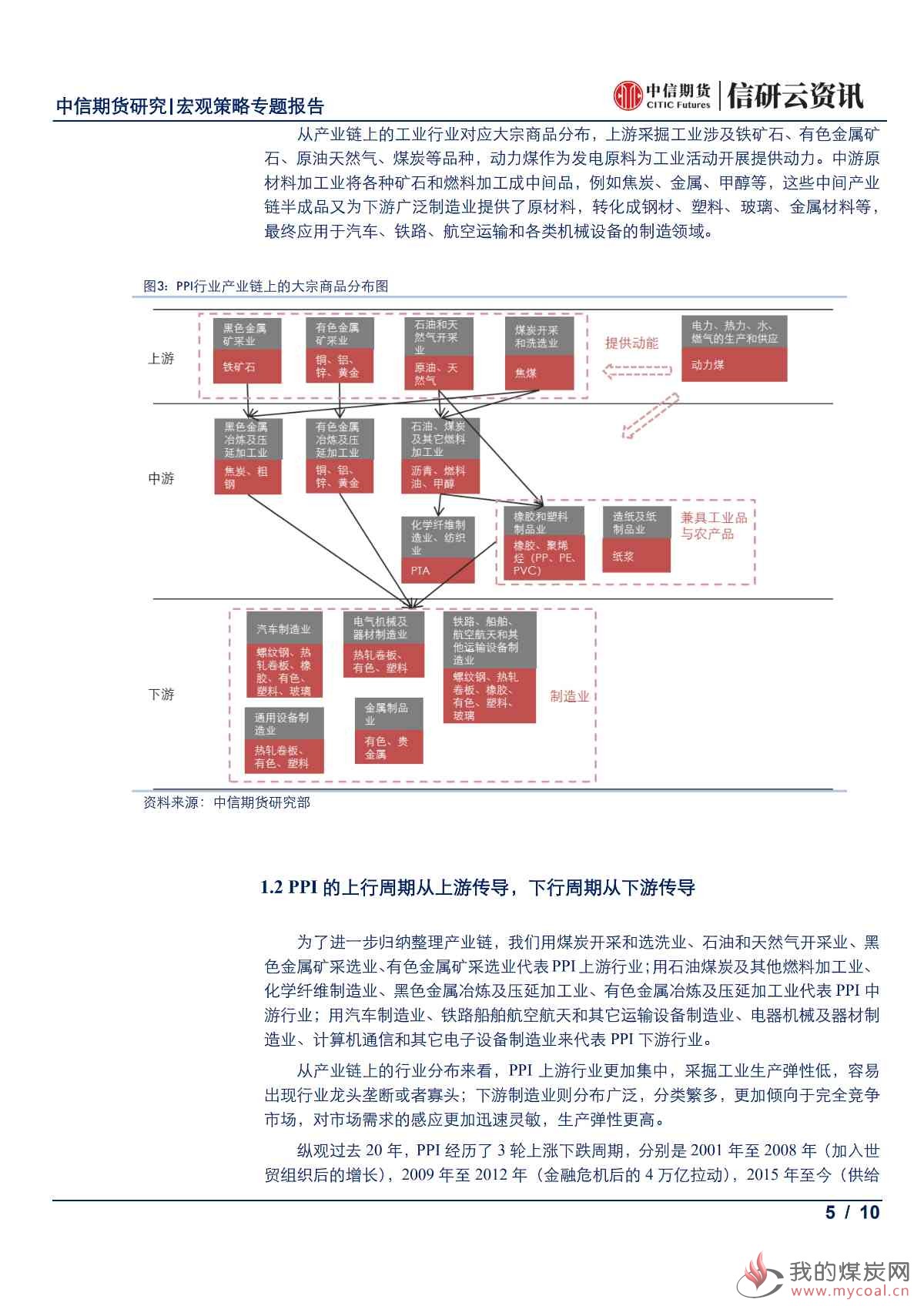 【中信期货宏观策略】PPI周期下的商品投资策略——专题报告20190517_04