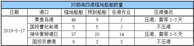 锚地船舶