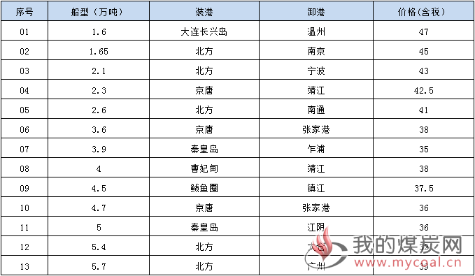 190517接盘