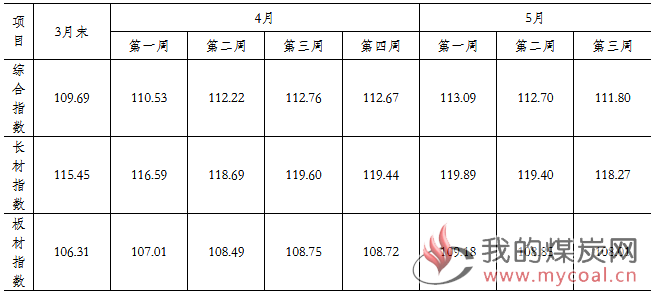 煤炭,煤炭价格,焦煤,焦炭,动力煤,焦炭价格,无烟煤,焦煤价格