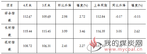 煤炭,煤炭价格,焦煤,焦炭,动力煤,焦炭价格,无烟煤,焦煤价格