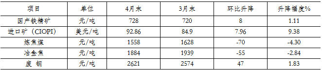 煤炭,煤炭价格,焦煤,焦炭,动力煤,焦炭价格,无烟煤,焦煤价格