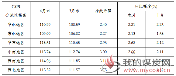 煤炭,煤炭价格,焦煤,焦炭,动力煤,焦炭价格,无烟煤,焦煤价格