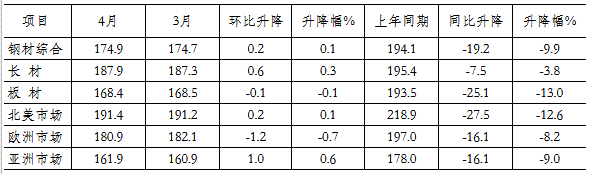 煤炭,煤炭价格,焦煤,焦炭,动力煤,焦炭价格,无烟煤,焦煤价格