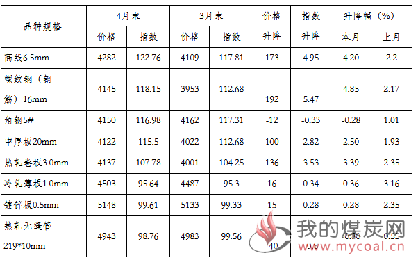 煤炭,煤炭价格,焦煤,焦炭,动力煤,焦炭价格,无烟煤,焦煤价格