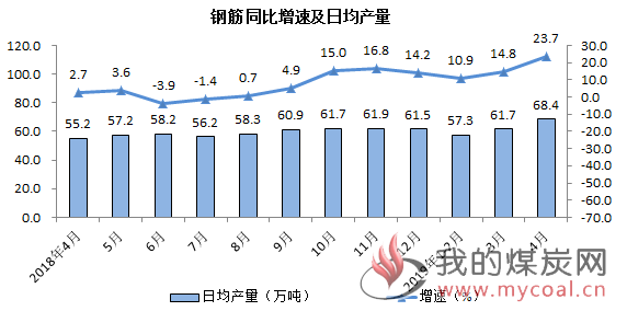 煤炭,煤炭价格,焦煤,焦炭,动力煤,焦炭价格,无烟煤,焦煤价格