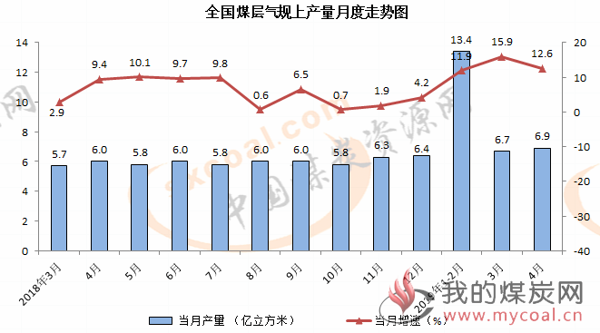 煤炭,煤炭价格,焦煤,焦炭,动力煤,焦炭价格,无烟煤,焦煤价格