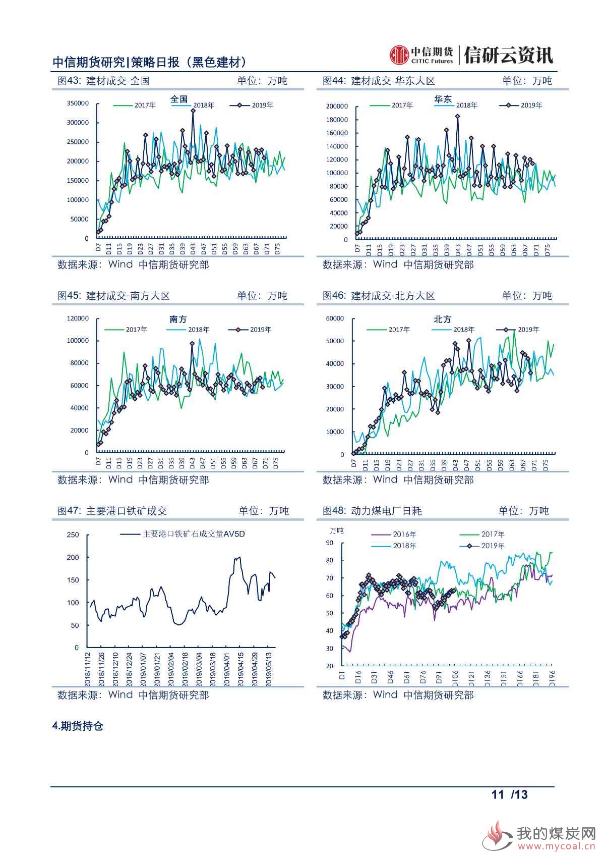 【中信期货黑色】供需两旺持续,钢价或高位震荡——日报20190521_10