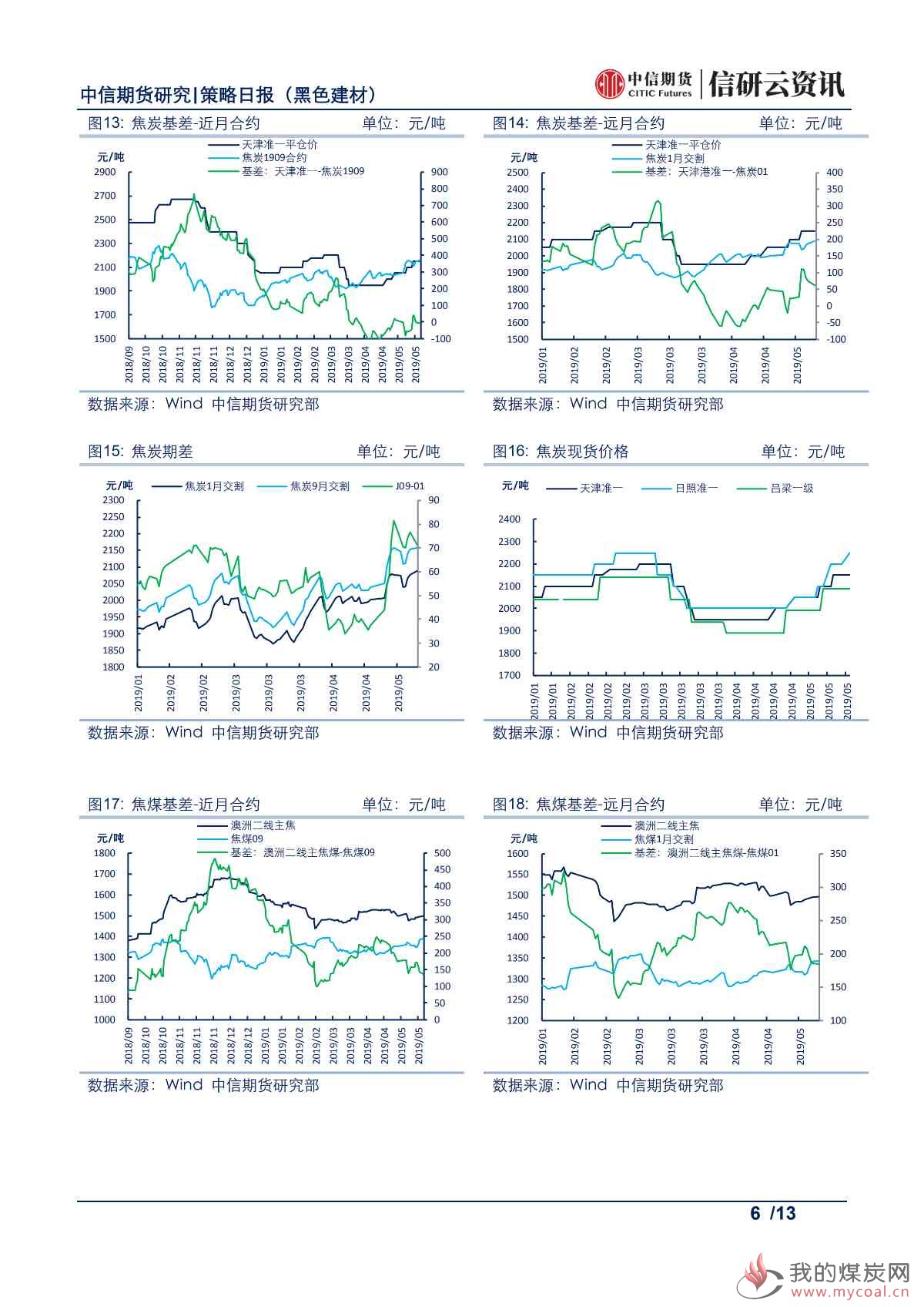 【中信期货黑色】供需两旺持续,钢价或高位震荡——日报20190521_05