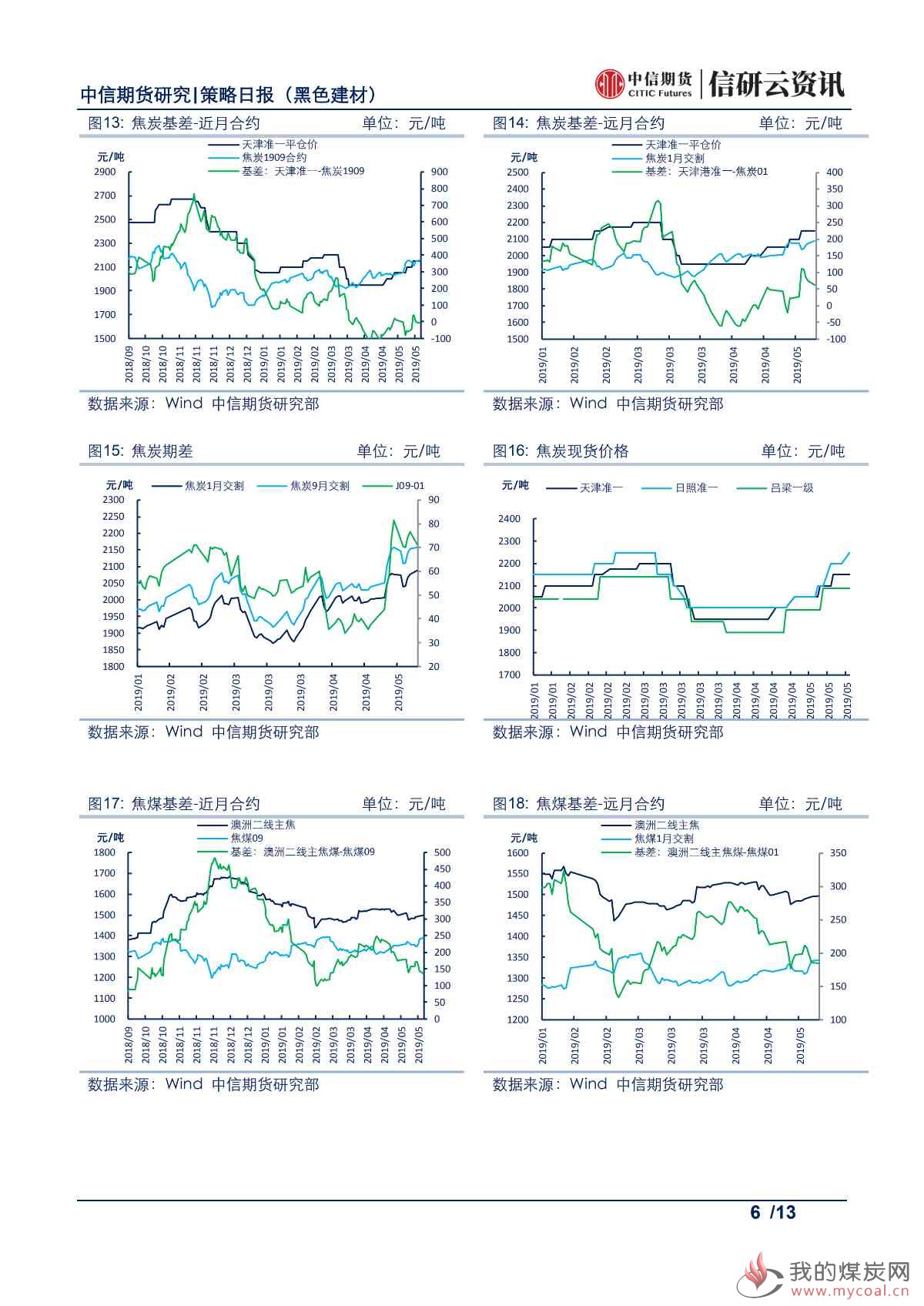 【中信期货黑色】供需两旺持续，钢价或高位震荡——日报20190521_05