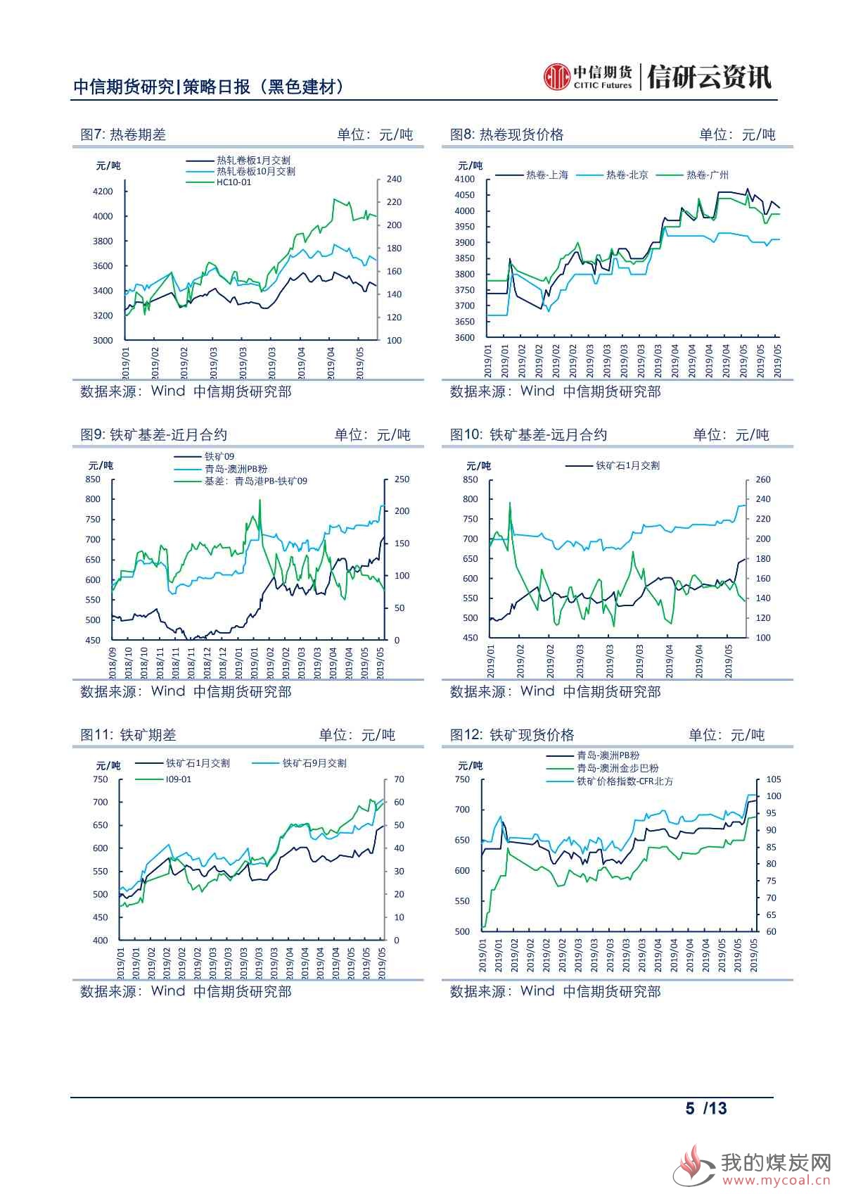 【中信期货黑色】供需两旺持续,钢价或高位震荡——日报20190521_01