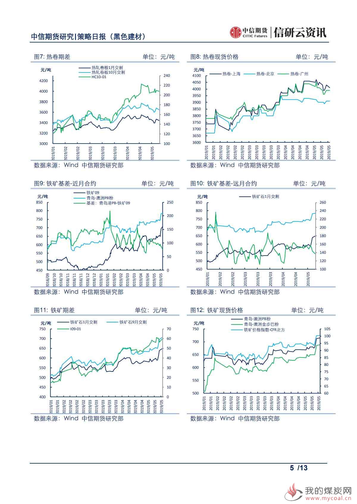 【中信期货黑色】供需两旺持续，钢价或高位震荡——日报20190521_01