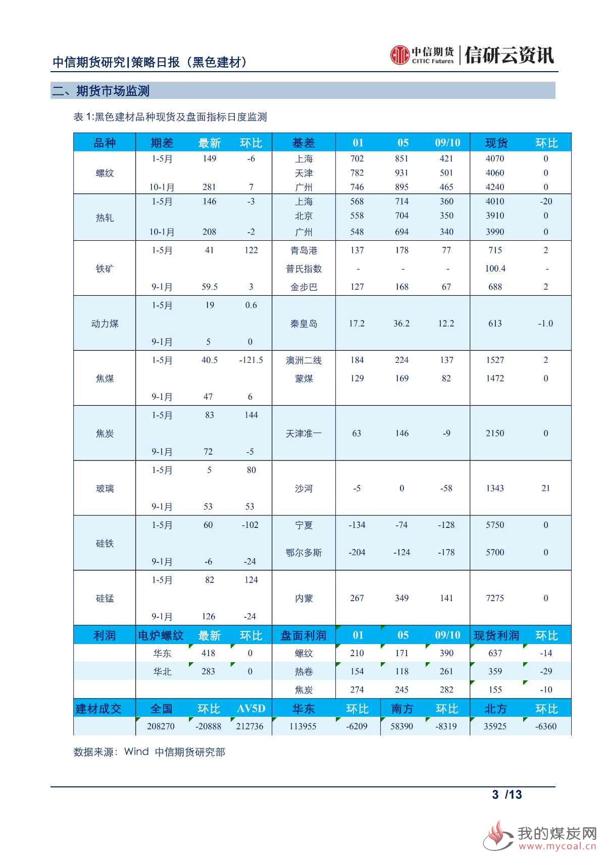 【中信期货黑色】供需两旺持续,钢价或高位震荡——日报20190521_02