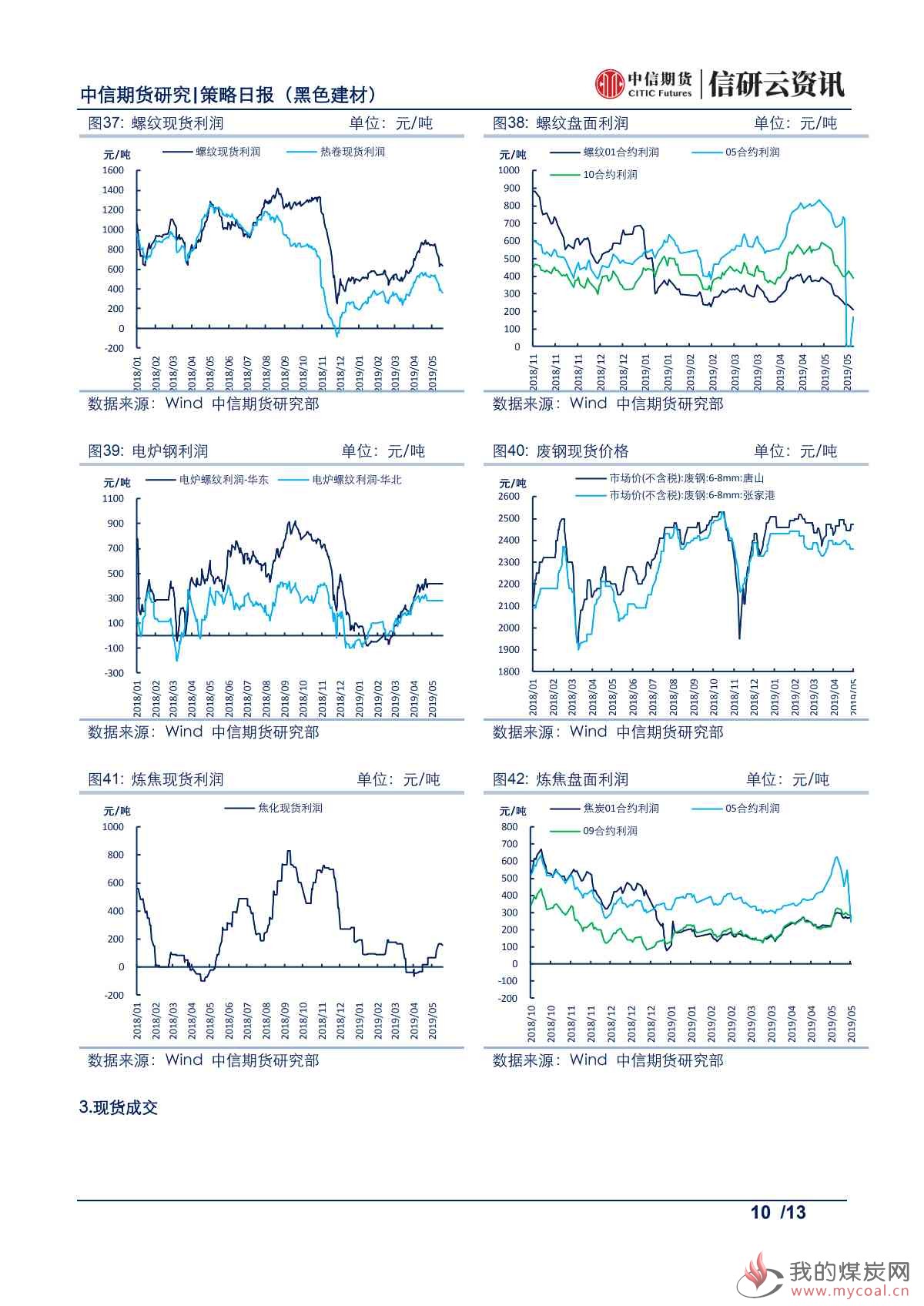 【中信期货黑色】供需两旺持续,钢价或高位震荡——日报20190521_09