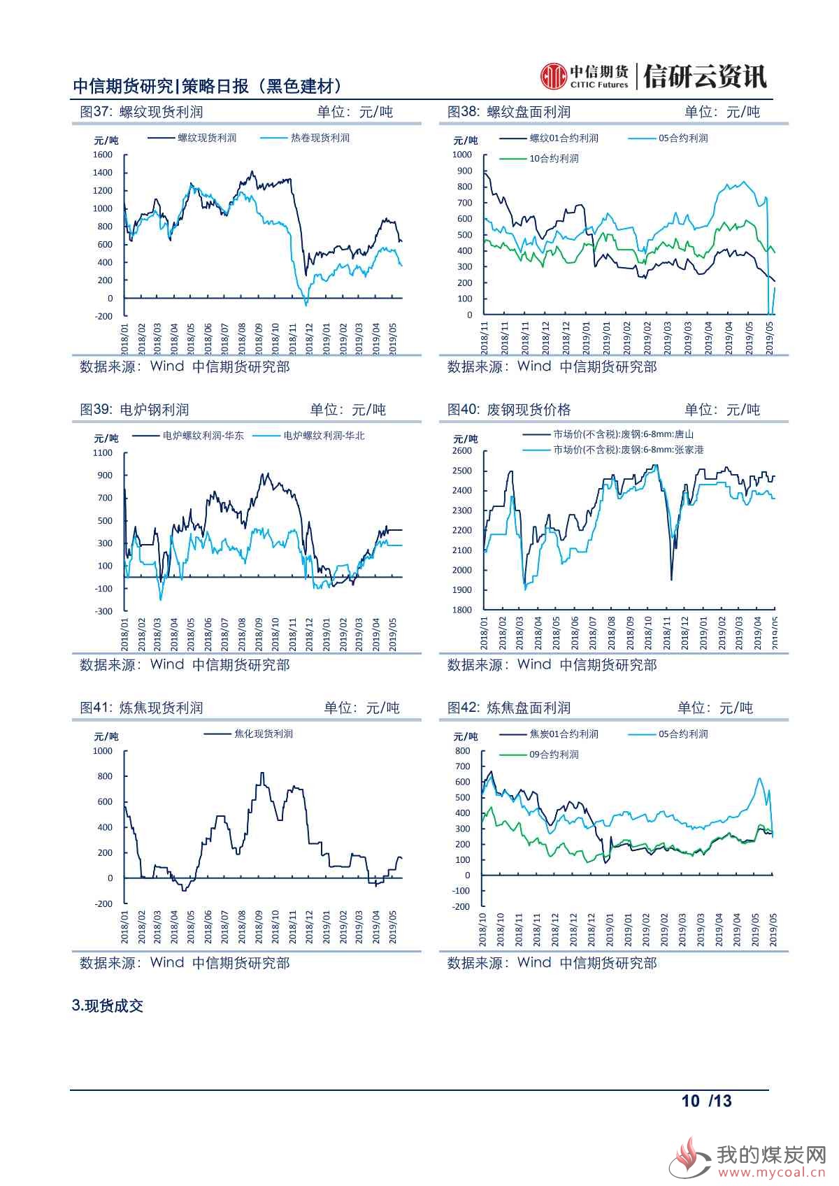 【中信期货黑色】供需两旺持续，钢价或高位震荡——日报20190521_09