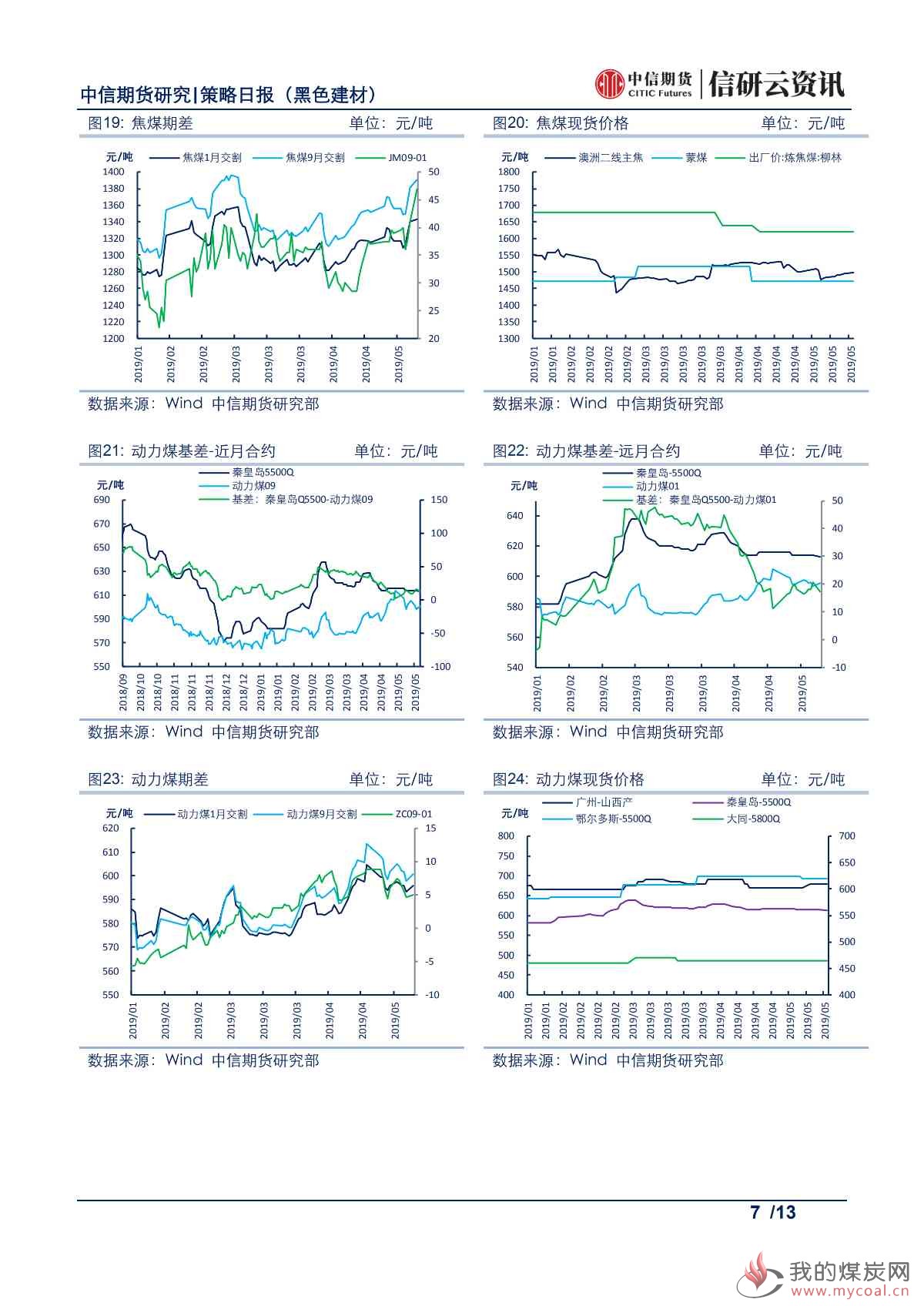 【中信期货黑色】供需两旺持续,钢价或高位震荡——日报20190521_06