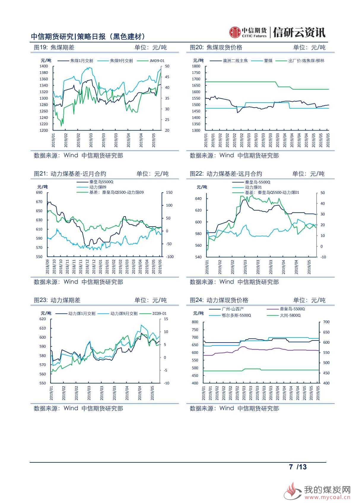 【中信期货黑色】供需两旺持续，钢价或高位震荡——日报20190521_06