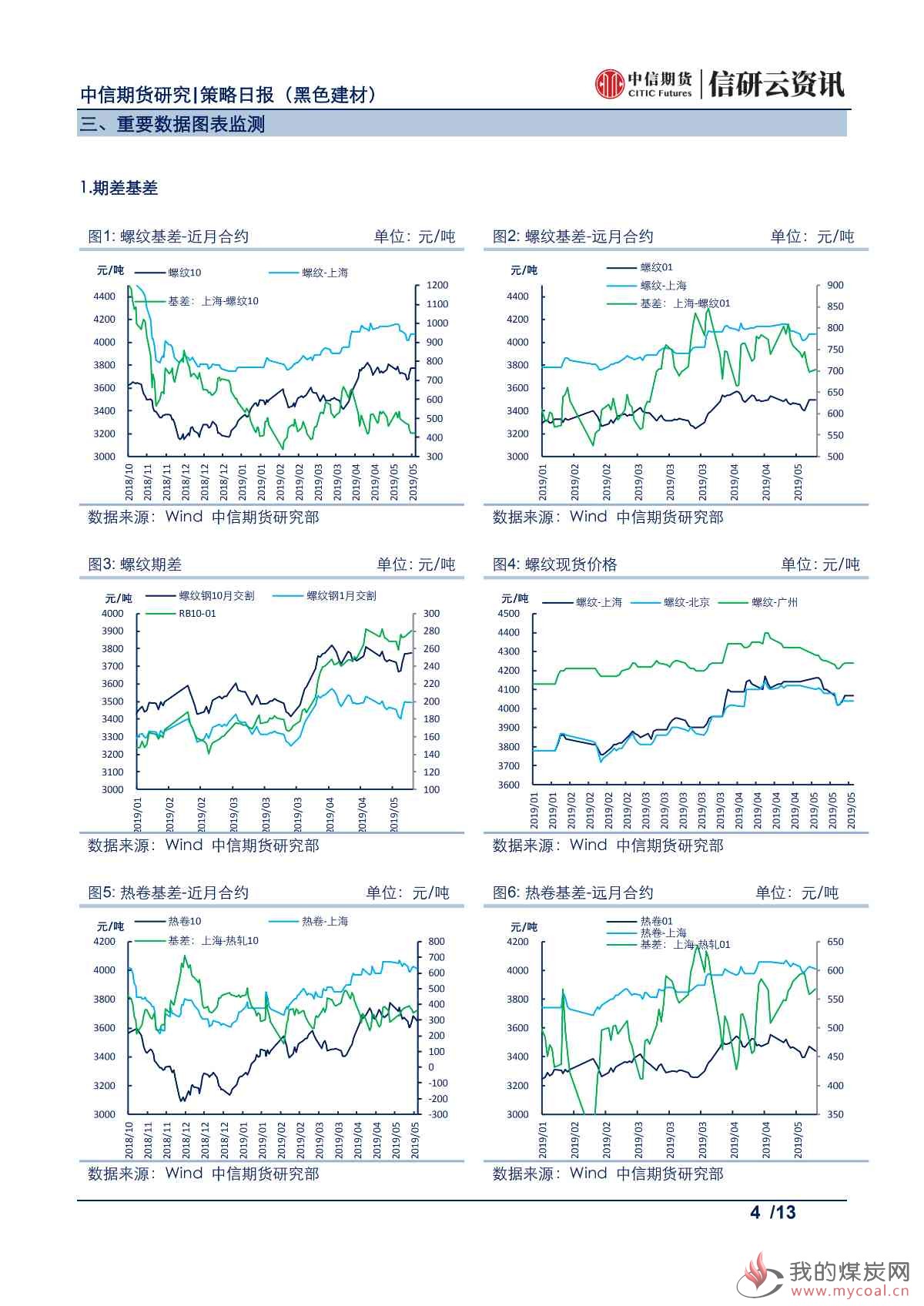 【中信期货黑色】供需两旺持续,钢价或高位震荡——日报20190521_03