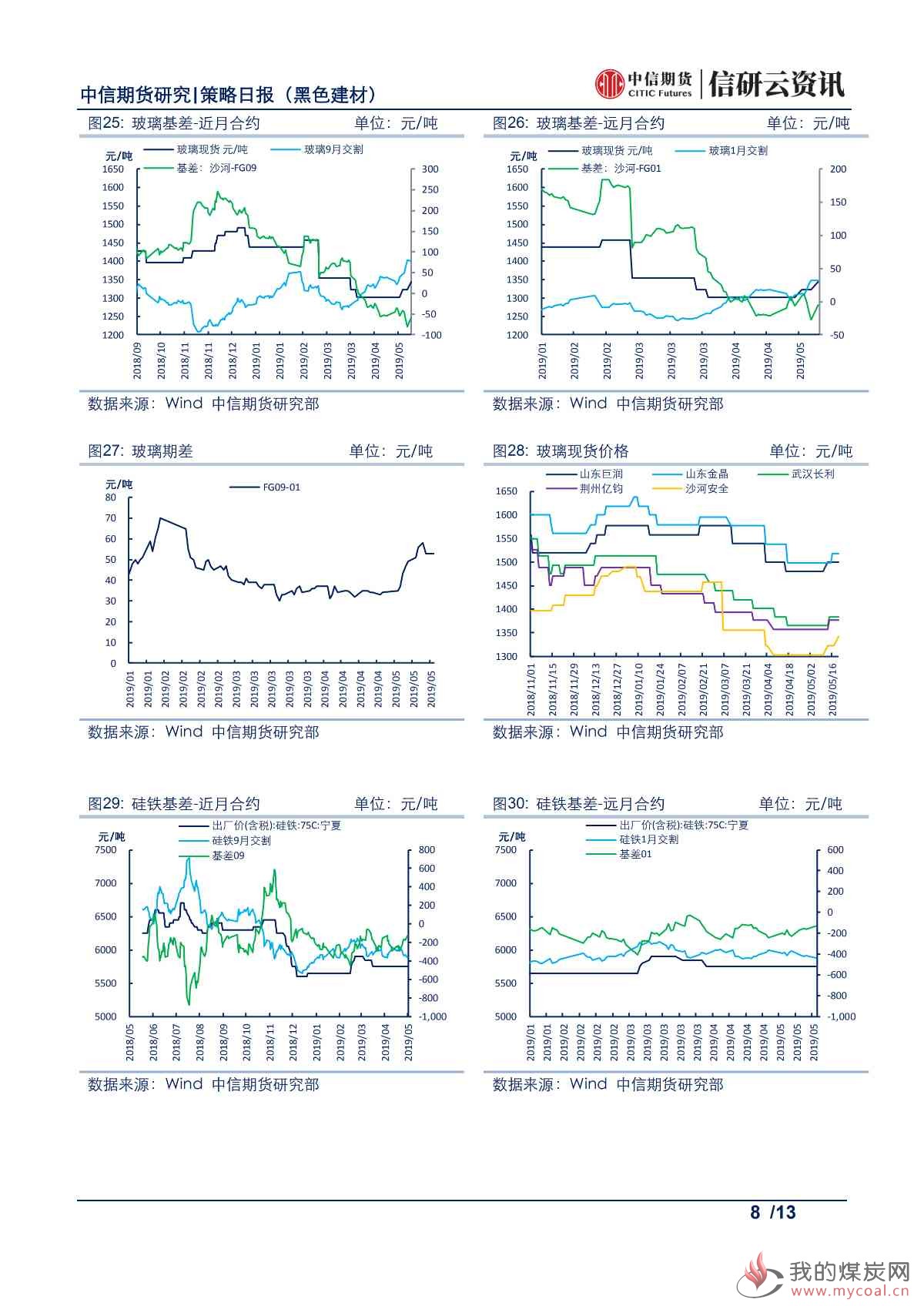 【中信期货黑色】供需两旺持续,钢价或高位震荡——日报20190521_07