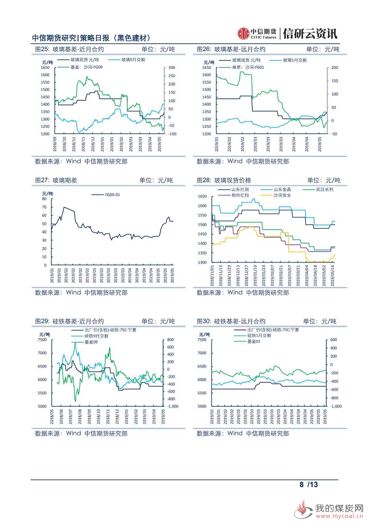 【中信期货黑色】供需两旺持续，钢价或高位震荡——日报20190521_07