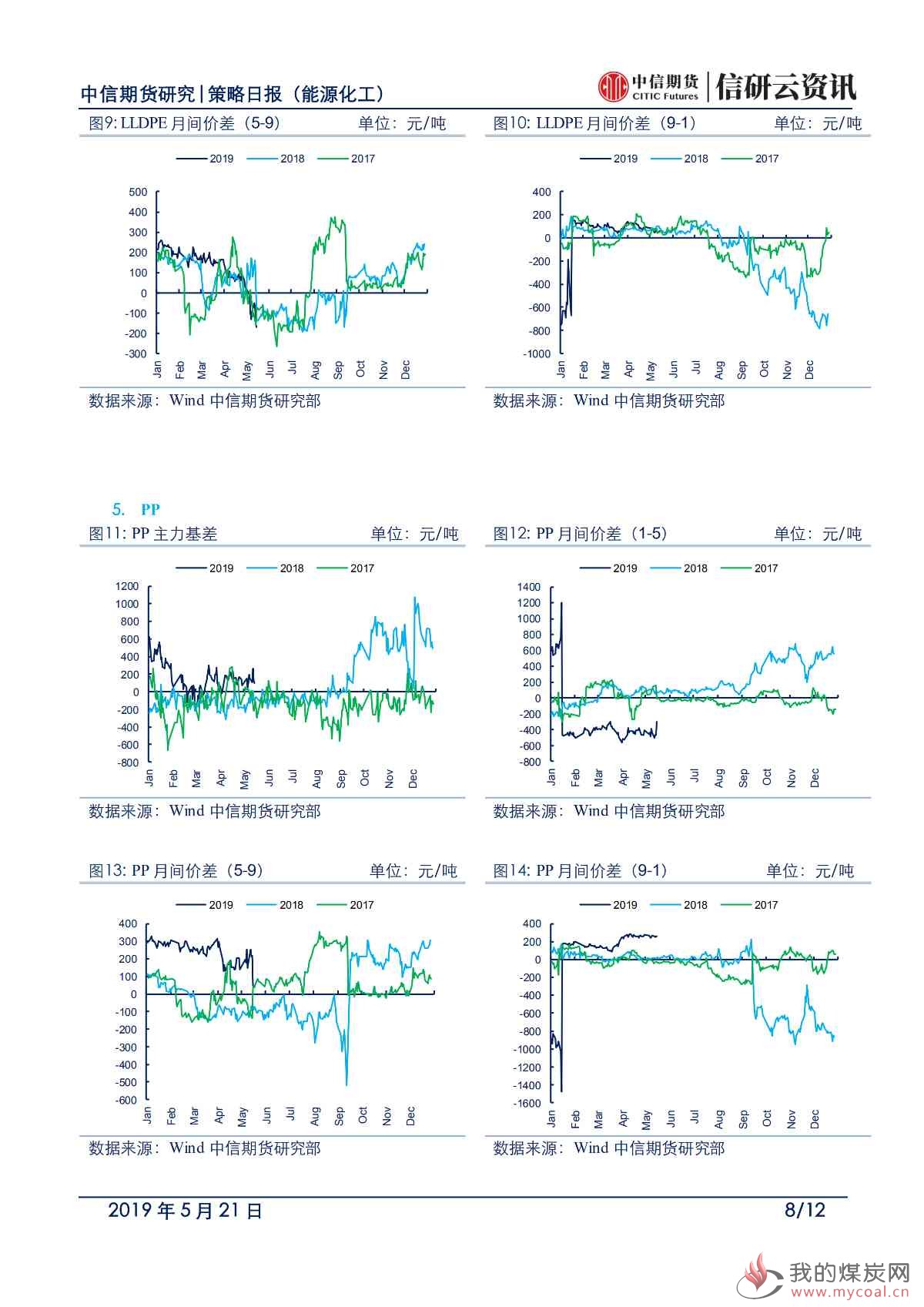 【中信期货能化】原油坚挺叠加阶段性补库，能化短期反弹谨慎-日报20190521_07