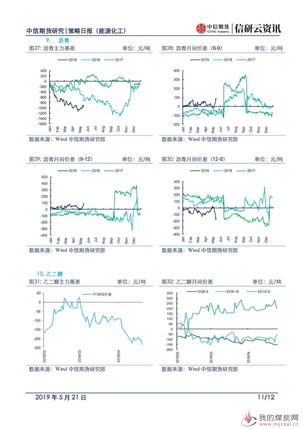 【中信期货能化】原油坚挺叠加阶段性补库，能化短期反弹谨慎-日报20190521_10