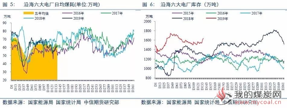 煤炭,煤炭价格,焦煤,焦炭,动力煤,焦炭价格,无烟煤,焦煤价格