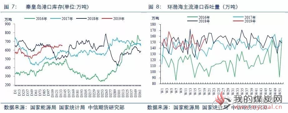 煤炭,煤炭价格,焦煤,焦炭,动力煤,焦炭价格,无烟煤,焦煤价格