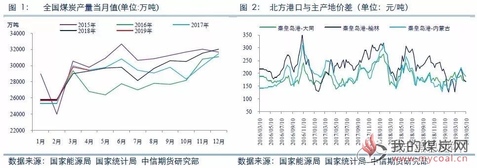 煤炭,煤炭价格,焦煤,焦炭,动力煤,焦炭价格,无烟煤,焦煤价格