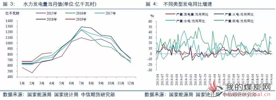 煤炭,煤炭价格,焦煤,焦炭,动力煤,焦炭价格,无烟煤,焦煤价格