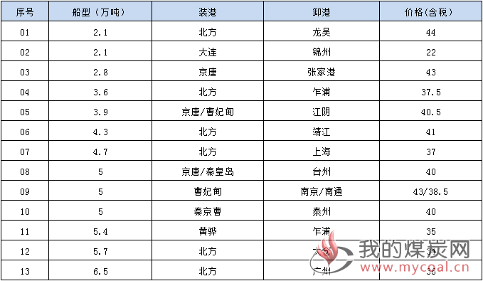 190521接盘