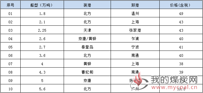 190522接盘