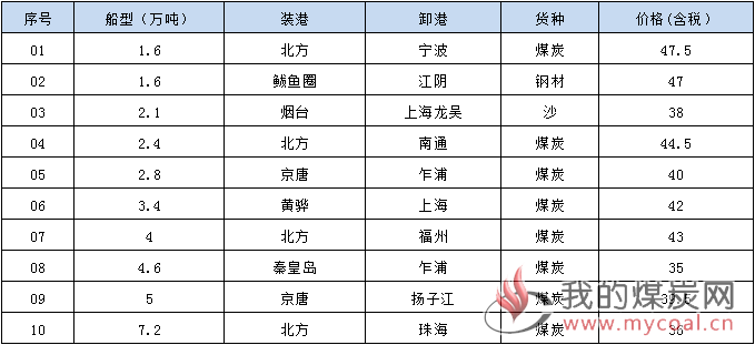 190523成交