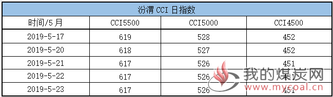 cci1