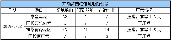 锚地船舶