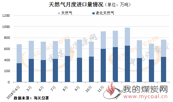 煤炭,煤炭价格,焦煤,焦炭,动力煤,焦炭价格,无烟煤,焦煤价格