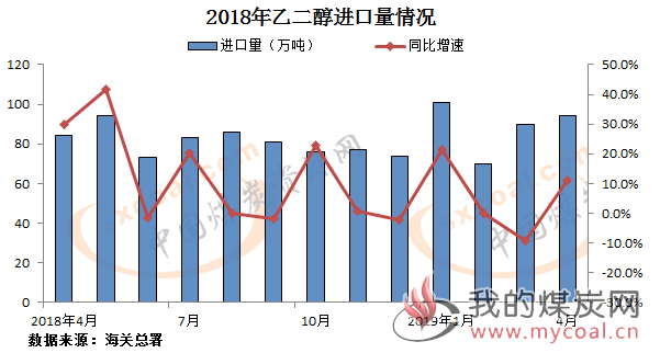 煤炭,煤炭价格,焦煤,焦炭,动力煤,焦炭价格,无烟煤,焦煤价格