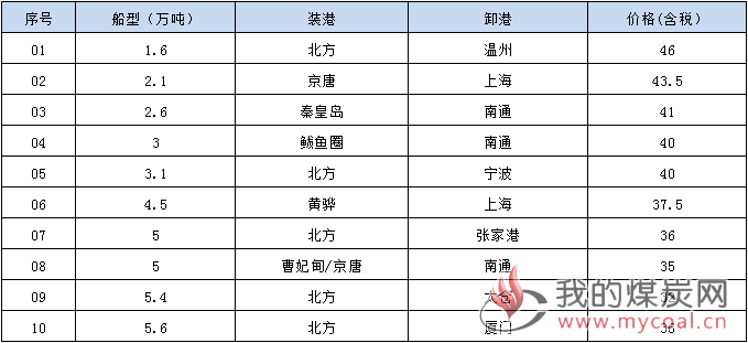 190524接盘